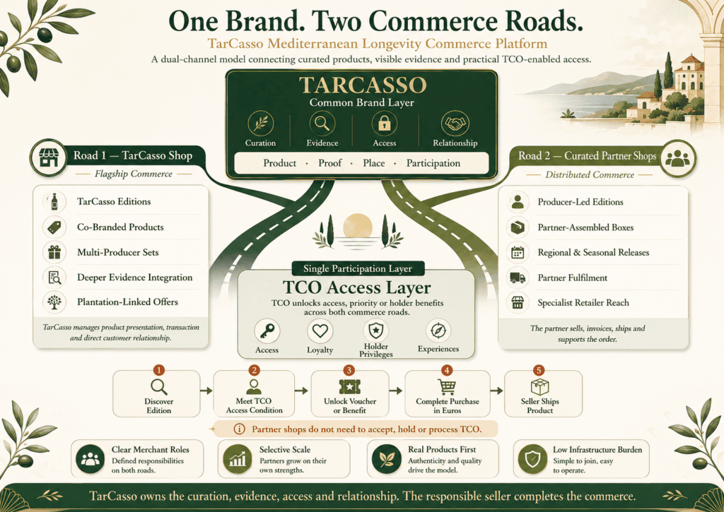 TarCasso infographics showing the commercial roads